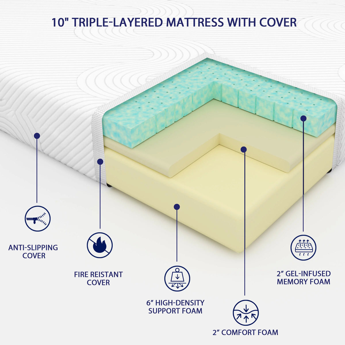 10" Gel Memory Foam Mattress Queen A13196