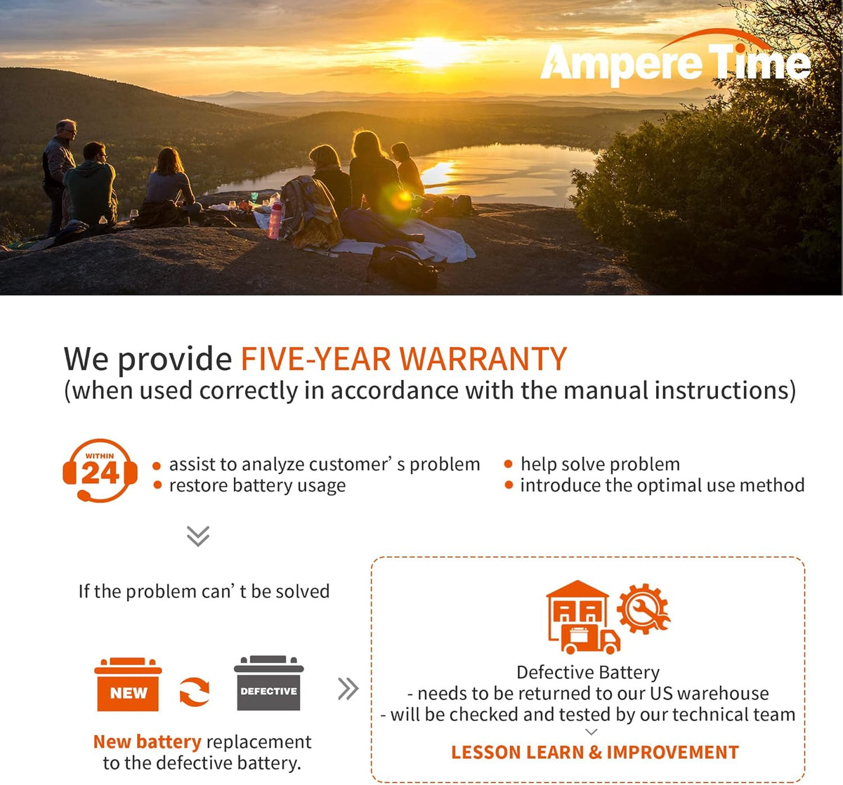 12V 50Ah Lithium LiFePO4 Battery M428