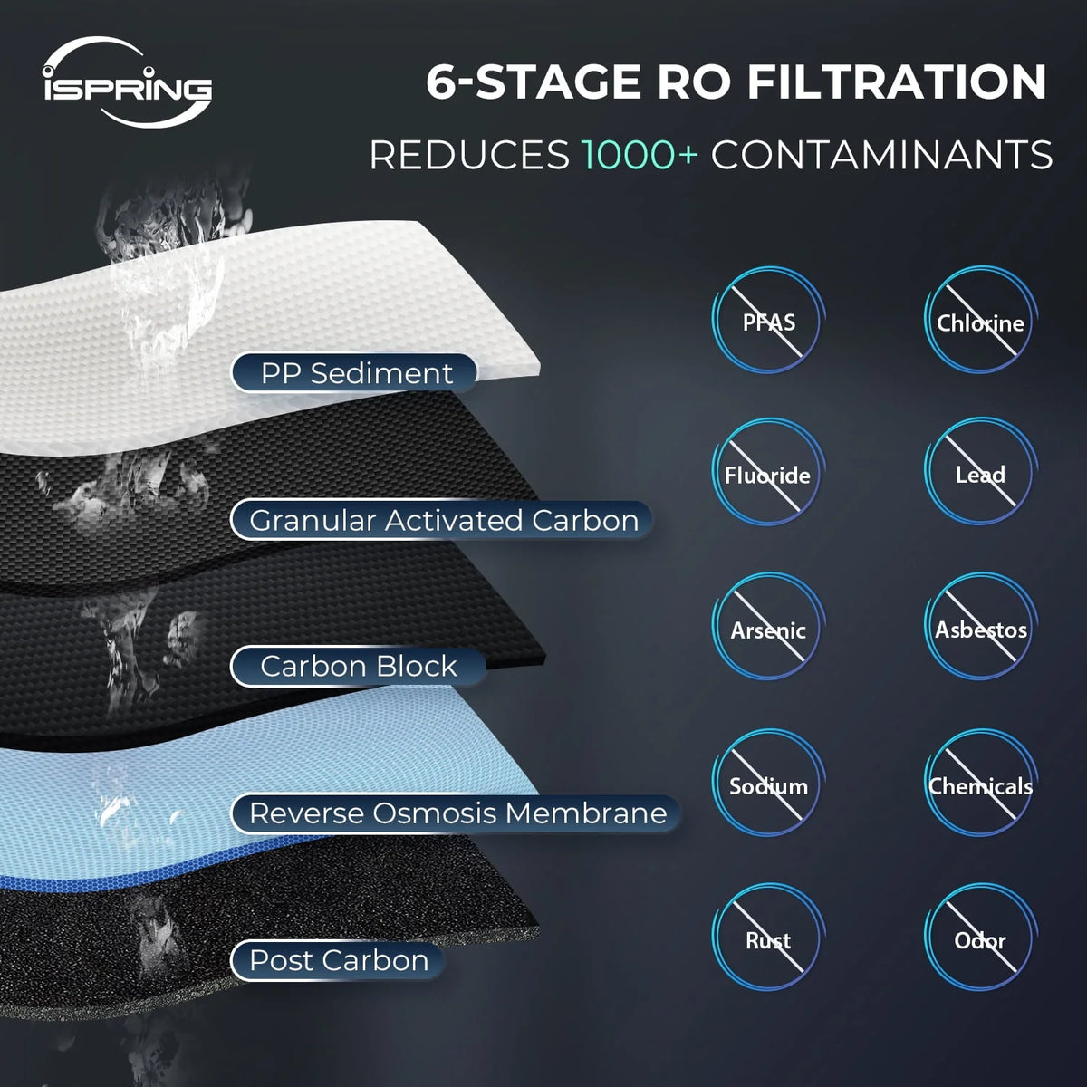 6-Stage Reverse Osmosis Under Sink Water Filtration System with Alkaline Filter and Pump S697