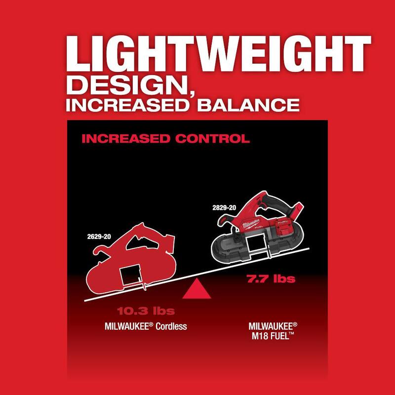 18V Lithium-Ion Brushless Cordless Compact Bandsaw & 12.0Ah Battery W663