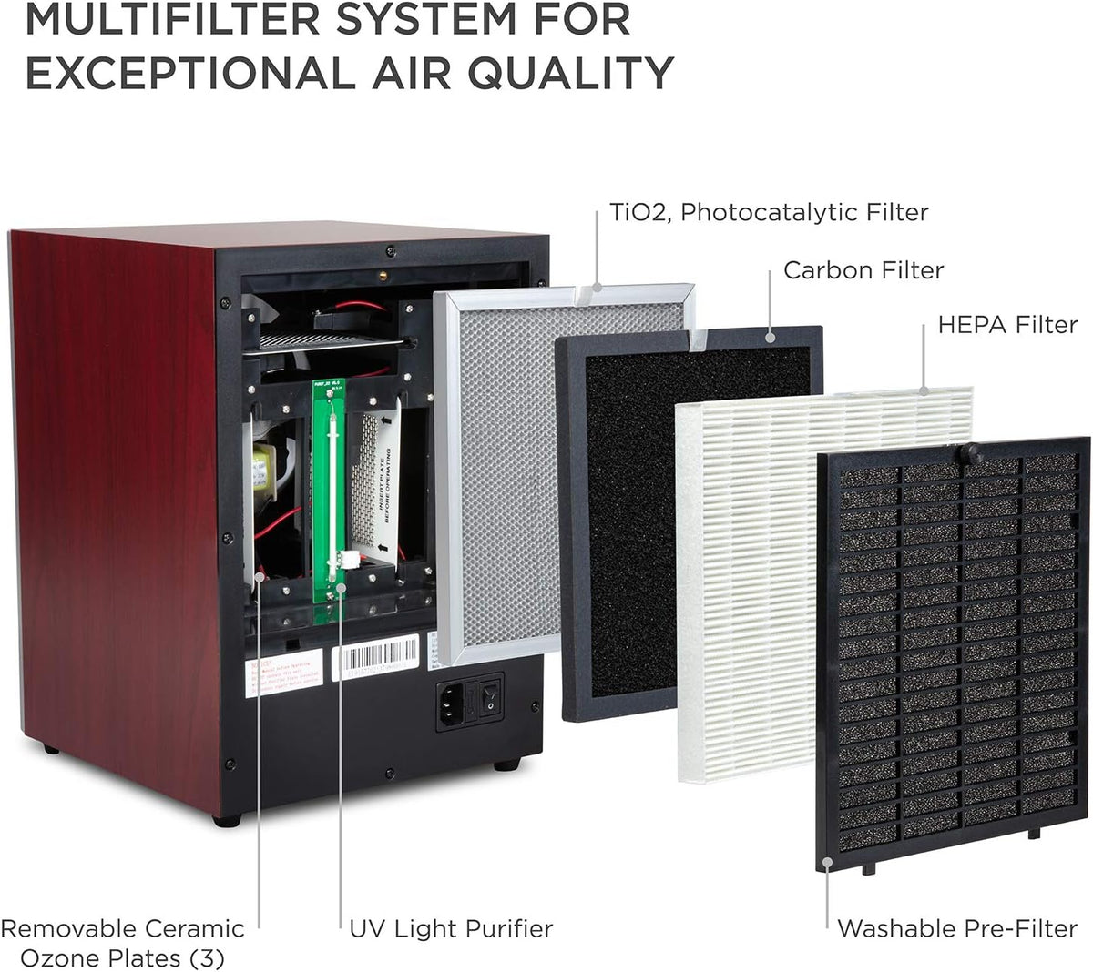 5-in-1 HEPA Air Purifier & Ozone Generator with Remote Y406