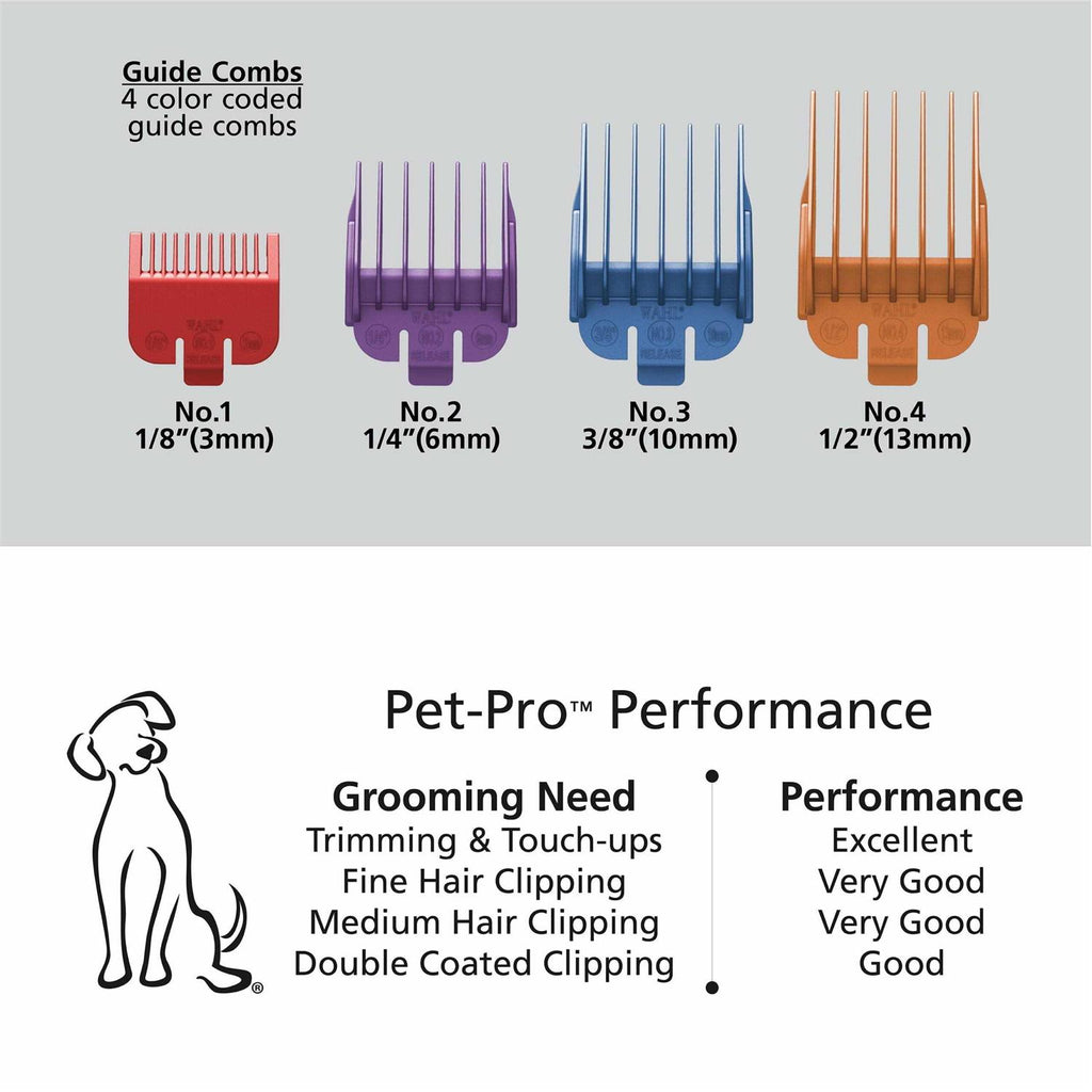 Animal Clipper Kit N38370