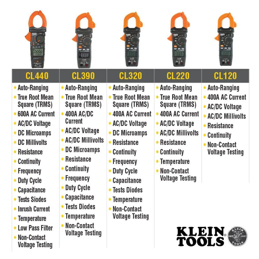 Digital Clamp Meter L70745