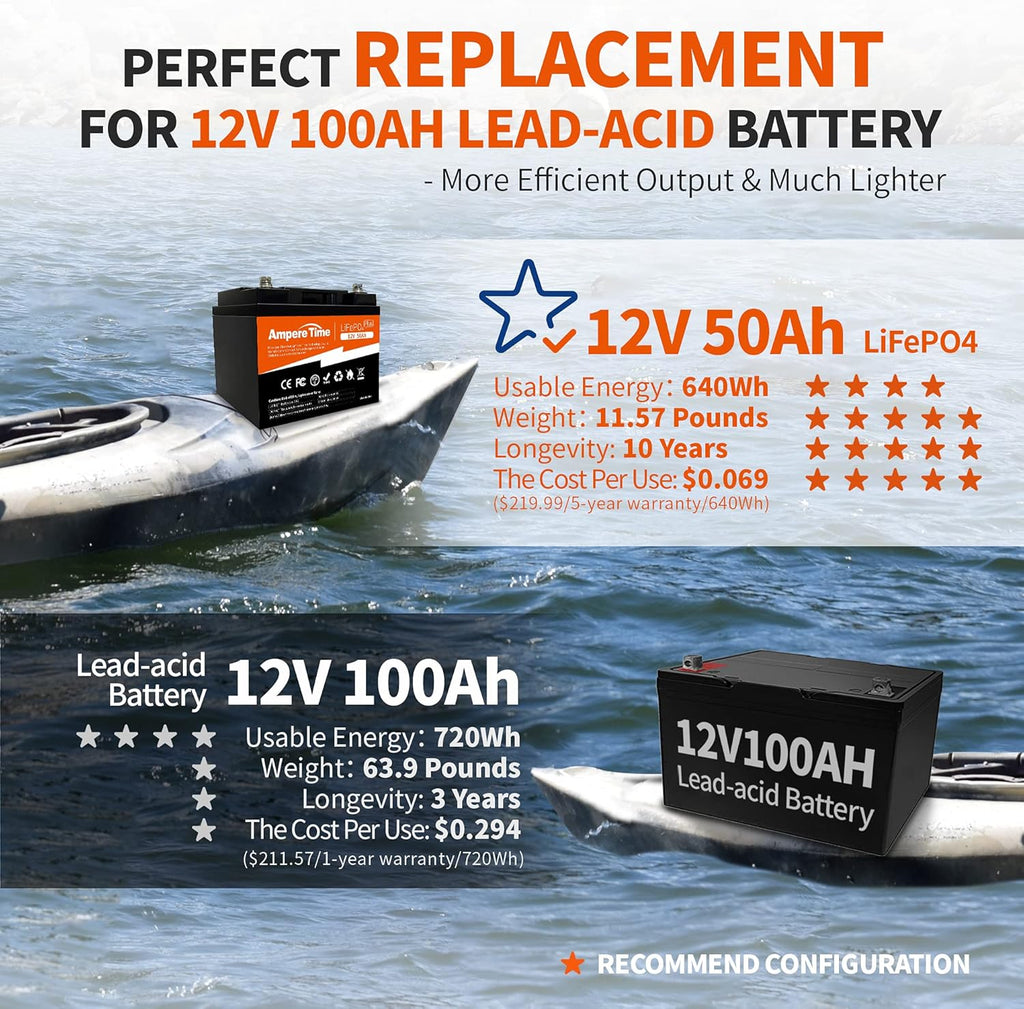 12V 50Ah Lithium LiFePO4 Battery M428