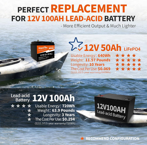 12V 50Ah Lithium LiFePO4 Battery M428