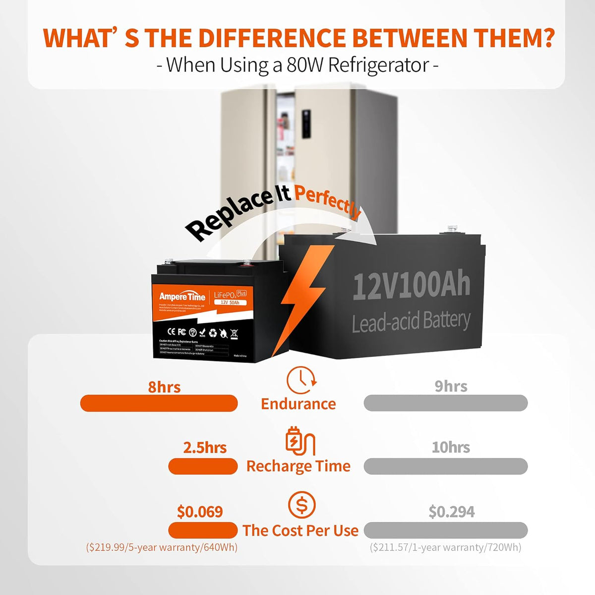 12V 50Ah Lithium LiFePO4 Battery M428