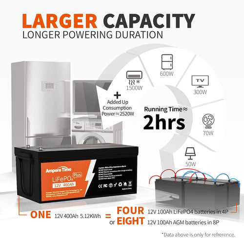 12V 400Ah Deep Cycle LiFePO4 Battery Pack with 250A BMS I6229