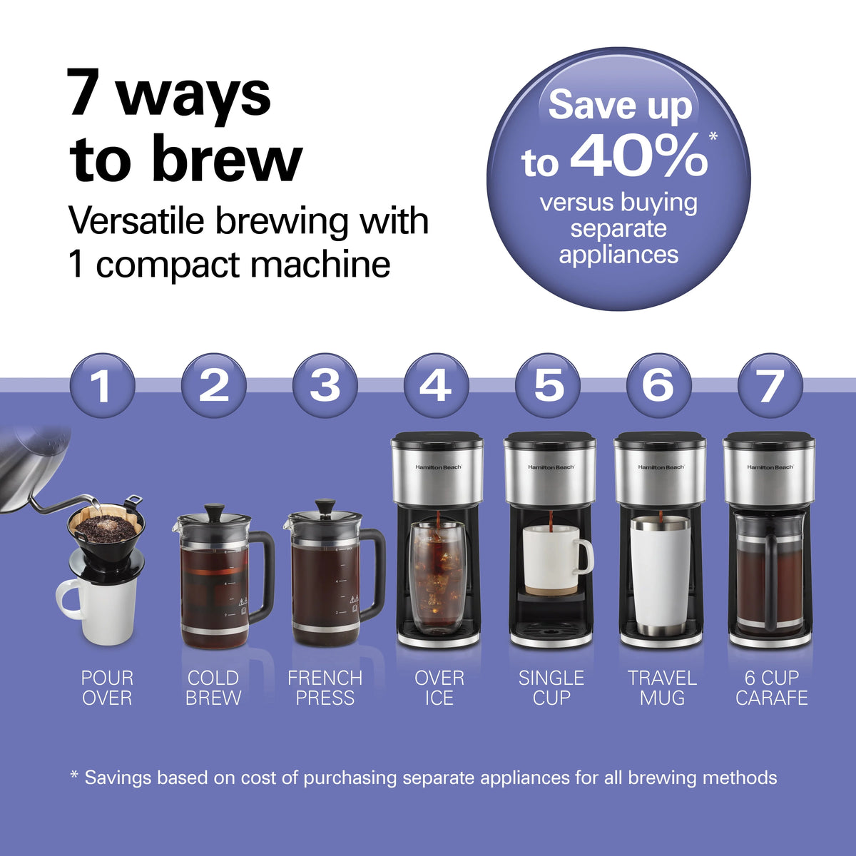 7-in-1 Coffee Maker U177