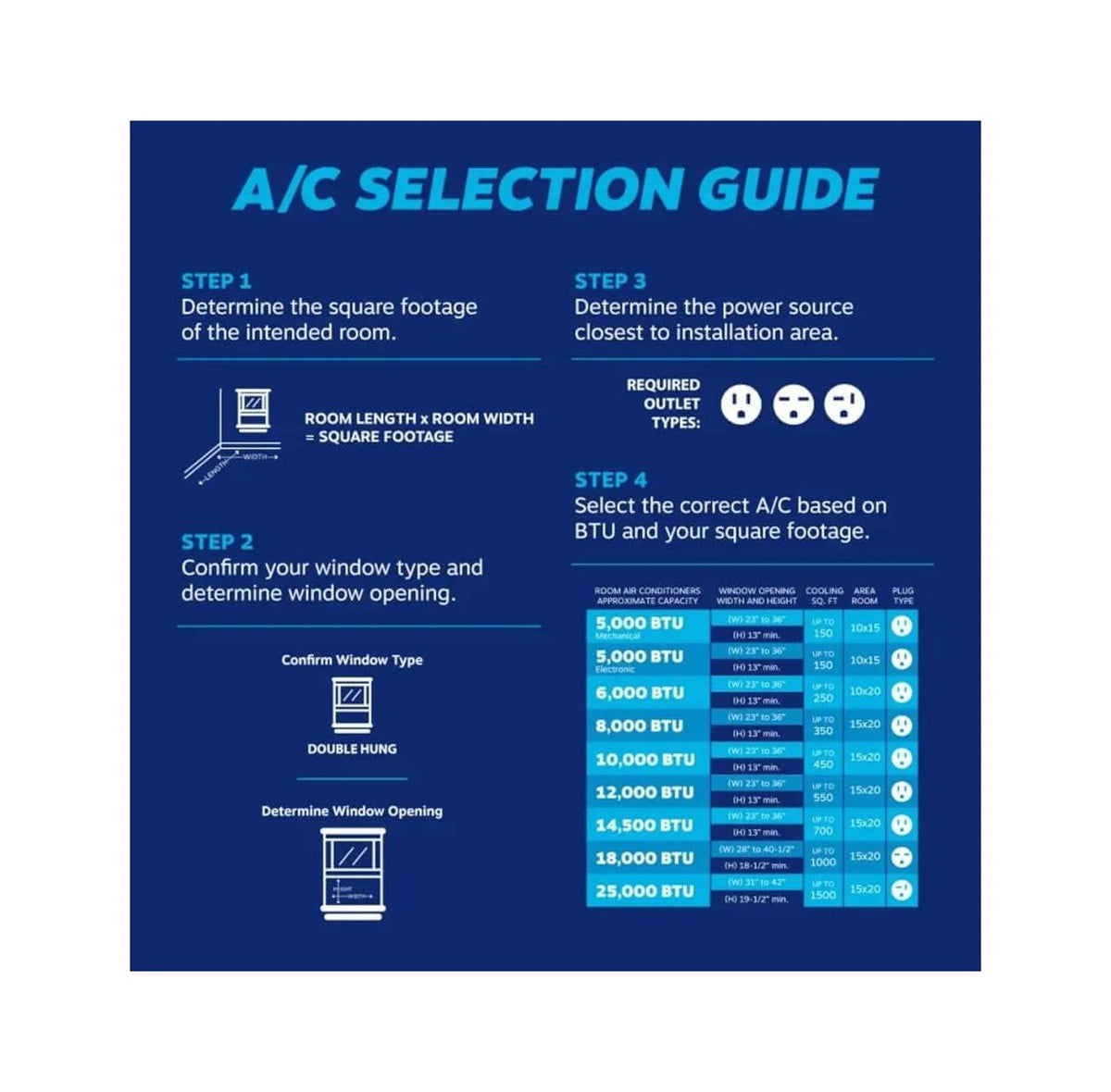 5,000 BTU Window Air Conditioner with Manual Controls, White R870