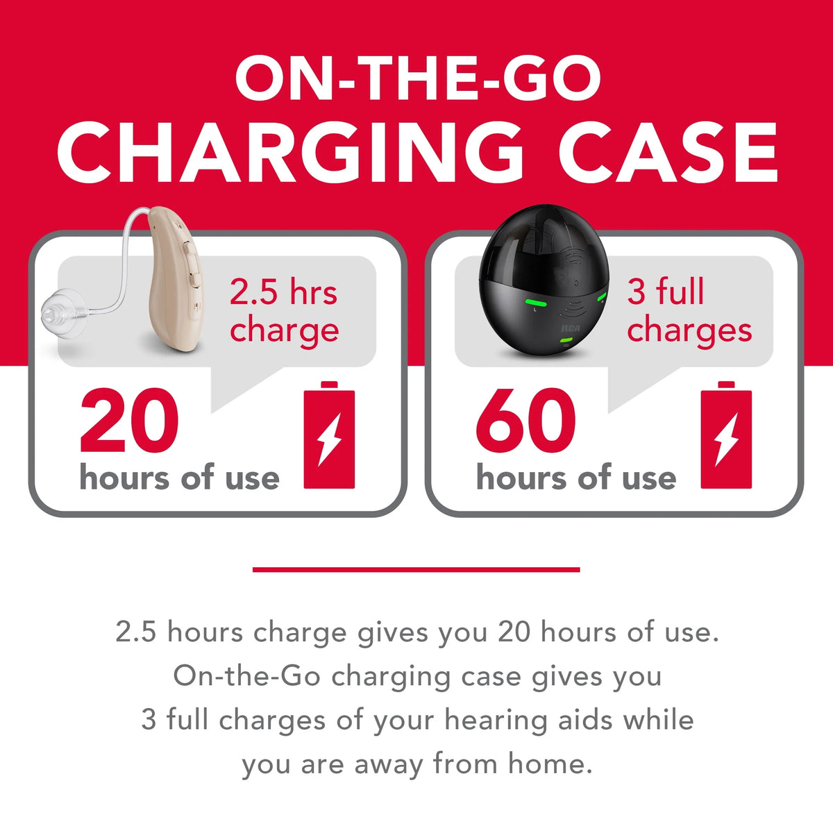 Behind-the-Ear Hearing Aids with Charging Case U596